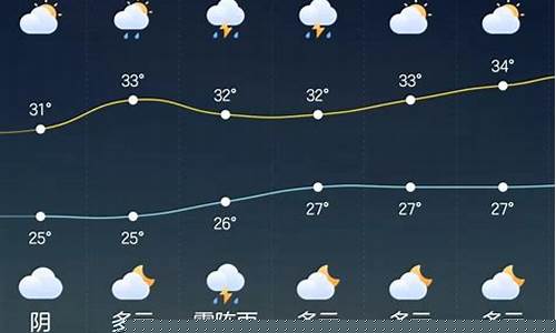 象山一周天气预报的天气预报15天_象山一周天气预报?