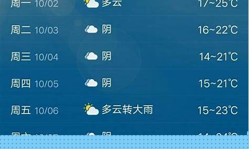 徐州天气预报15天当地_徐州天气预报15天2345