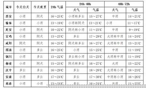 惠民天气预报15天_惠民天气预报15