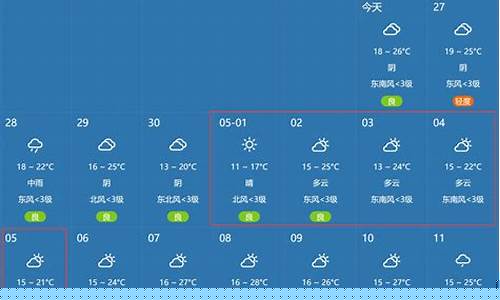 扬州天气预报查询30天最新消息_扬州天气预报查询一周15天气预报