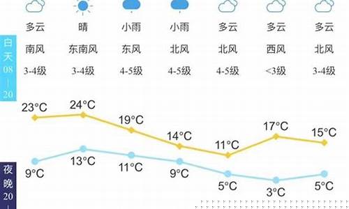 泰安天气预报3天查询_泰安天气预报3天查询表