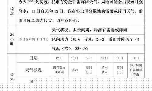 开封天气预报今明后三天情况查询_开封天气预报今明后三天情况