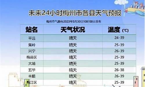 梅州五华县天气预报当地15天查询结果_梅州五华县天气预报