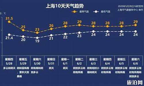 9月5日上海天气_9月5日上海天气