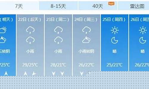青岛天气预报一周7天10天_青岛天气预报一周天气15天准确查询