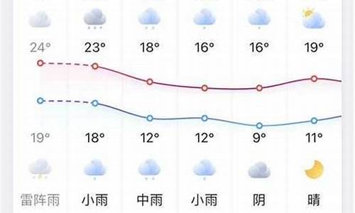 凤台未来一周天气预报30天准确吗_凤台未来一周天气预报30天准确