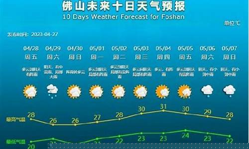 佛山天气预报30天查询百度百科_佛山天气预报30天