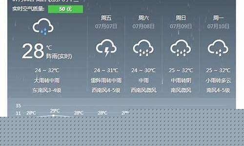 宿州天气15天_宿州天气15天预报