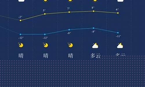 延安天气预报15天查询表_延安天气查询一周15天