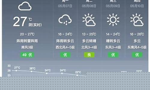 浙江省嘉兴市天气预报一周_嘉兴市天气预报一周