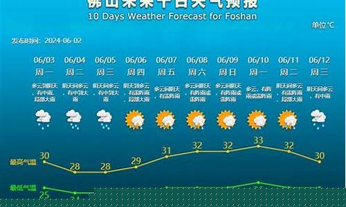 2011佛山天气预报_佛山天气预报历史天气