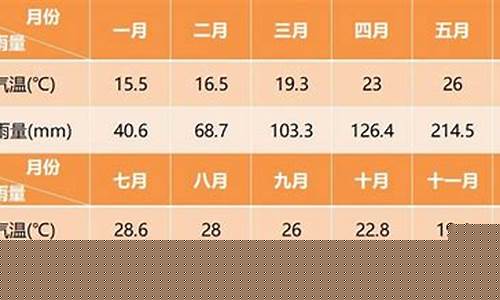 台中天气预报15天查询结果台北天气_台中天气预报