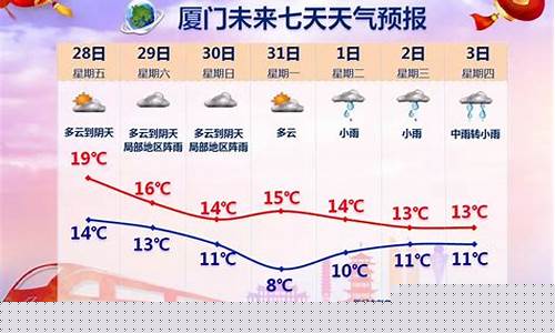 厦门近一周天气情况怎么样_厦门近一周天气情况怎么样呀