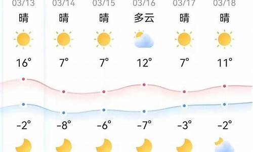 天气预报漯河天气预报_本周天气预报漯河天气
