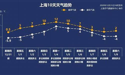 上海今天的天气情况_上海今天天气情况大风有多大