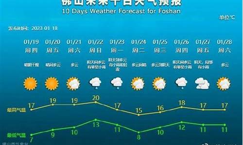 佛山天气预报查询一15天_佛山天气预报15天查询结果