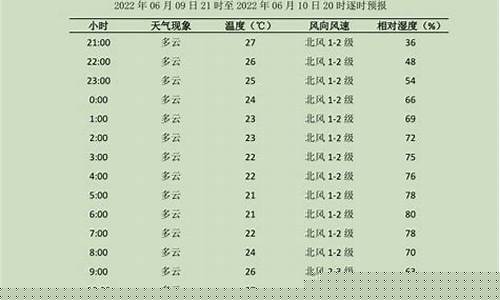 晋州市天气预报15天气_晋州市天气预报15天