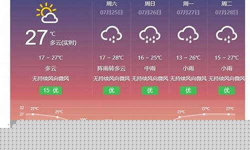大理天气预报40天准确_云南大理天气预报40天准确