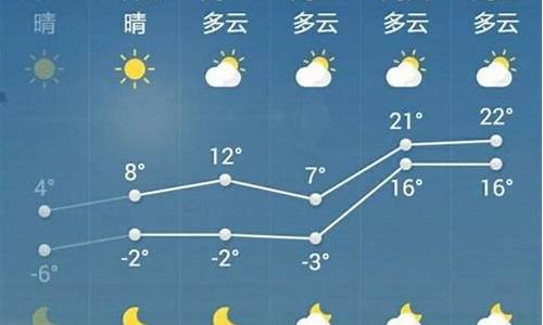 昨天天气预报详情_昨天天气预报详情查询
