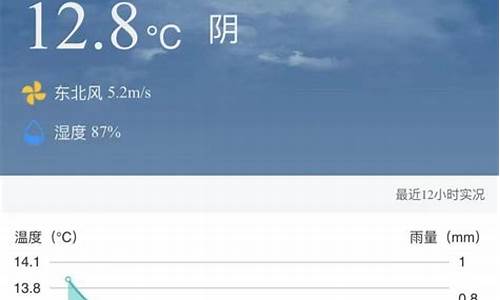 上海嘉定天气预报2345_上海嘉定天气预报2345天气网