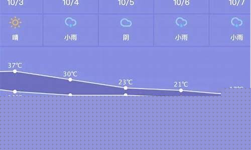 武汉一周天气早知道情况最新_武汉一周的天气预报今天