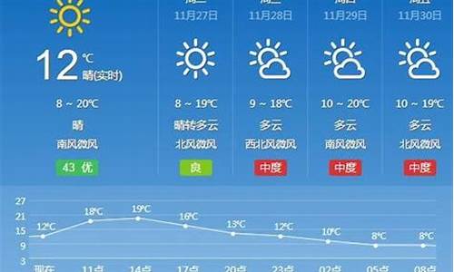 汉寿天气预报_汉寿天气预报7天一周
