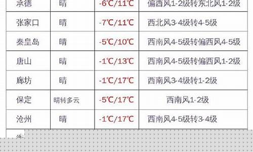 河北深州天气预报_河北深州天气预报15天