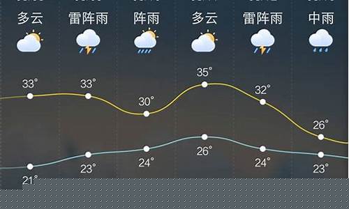 招远市天气预报七天查询结果_招远市天气预报七天
