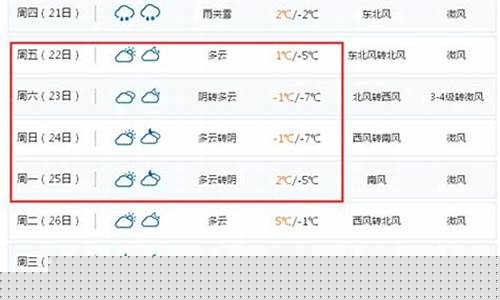 佛山未来一周天气预报情况_佛山未来一周天气预报情况如何