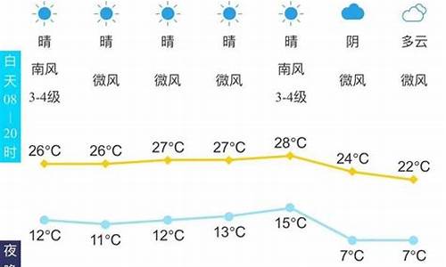 泰安未来15天天气预报最准确_泰安未来15天天气预报