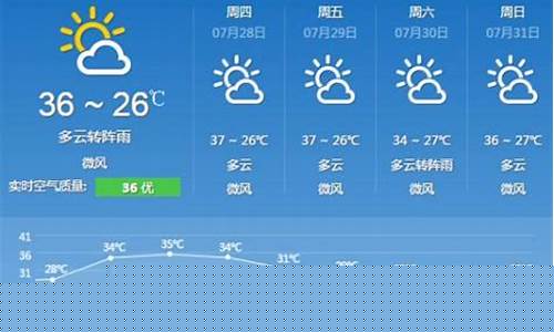 重庆一周天气预报30天最新通知今天_重庆重庆一周天气预报