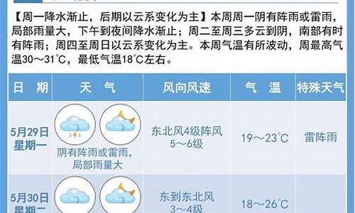 宿迁天气预报查询15天_宿迁天气预报15天查询每小时