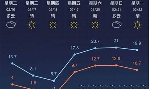 江苏常州七天天气预报_江苏常州一周天气预报7天查询结果是什么啊