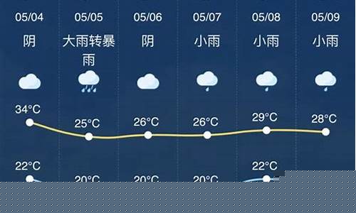 金华一周天气预报30天_金华一周天气预报15天查询最新消息及时间是多少