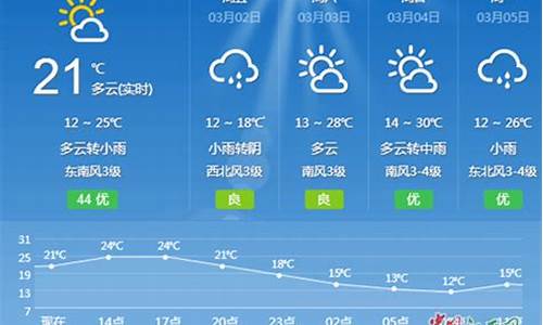 江西吉安最新天气预报_江西吉安一周天气预报30天准确一览表