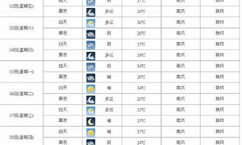 浙江省最近十五天天气预报_浙江普陀山未来15天天气预报