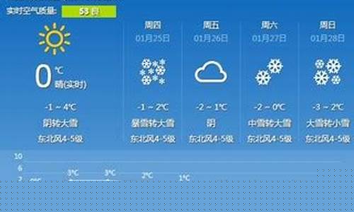 常州一周天气预报15天准确率高吗为什么_常州下周一至周日天气预报