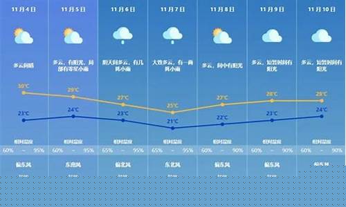 珠海一周天气预报7天_珠海一周天气预报实时查询结果最新消息