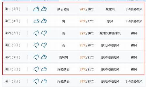 无锡一周天气预报10天查询结果表格_江苏无锡一周天气预报七天