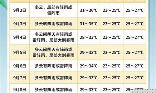 三亚未来一周天气预报15天天气预报情况怎么样变化_三亚市未来三天天气预报