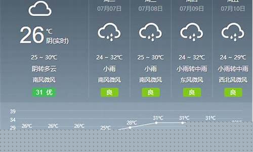 安嶶六安天气预报_天气安徽六安天气预报