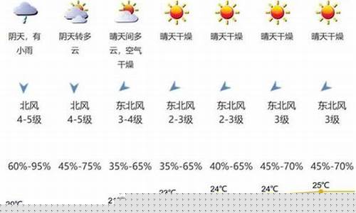 三门未来七天天气预报_三门7天天气预报