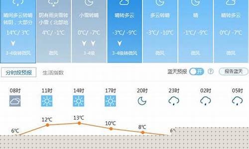 北京天气预报7天一周_北京天气预报一周天气预报七天查询结果是什么