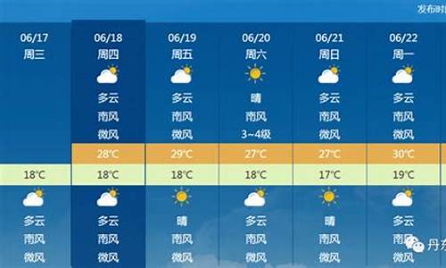 丹东市天气预报一周八天_丹东市天气预报7天查询