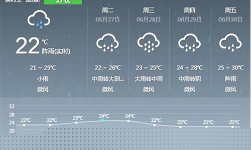 江西南昌未来一周天气预报_南昌未来几天天气预报