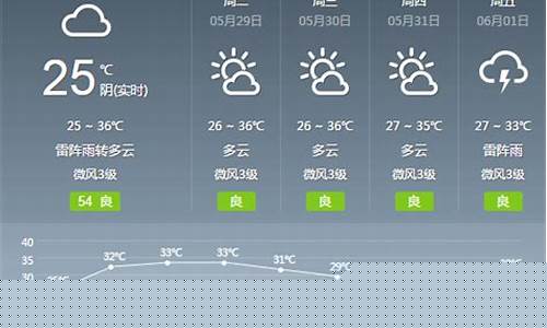 天气预报15天广州_天气预报15天广州花都区
