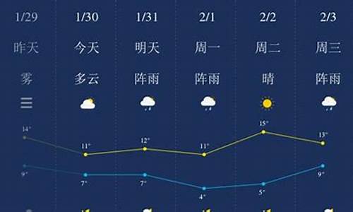 湘潭天气15天预报查询_湘潭天气15天天气预报准确时段