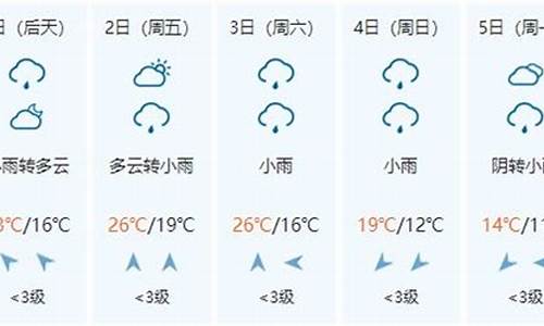千户苗寨天气预报15天气报_千户苗寨天气预报15天