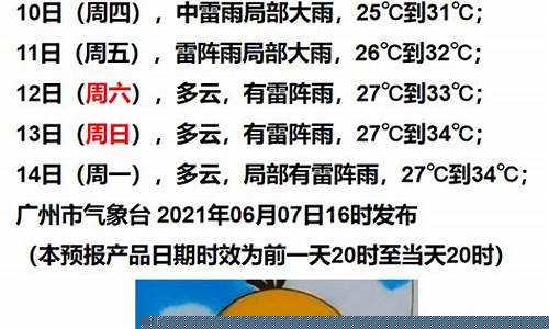 上海7天天气预报查询结果_上海七天天气预报谢谢
