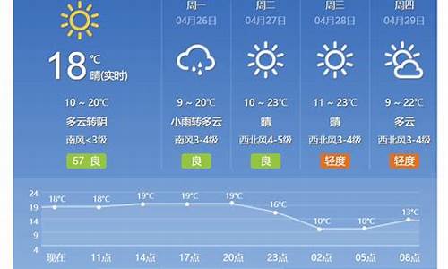 北京地区一周天气预报30天详情查询_北京地区一周天气预报30天详情查询